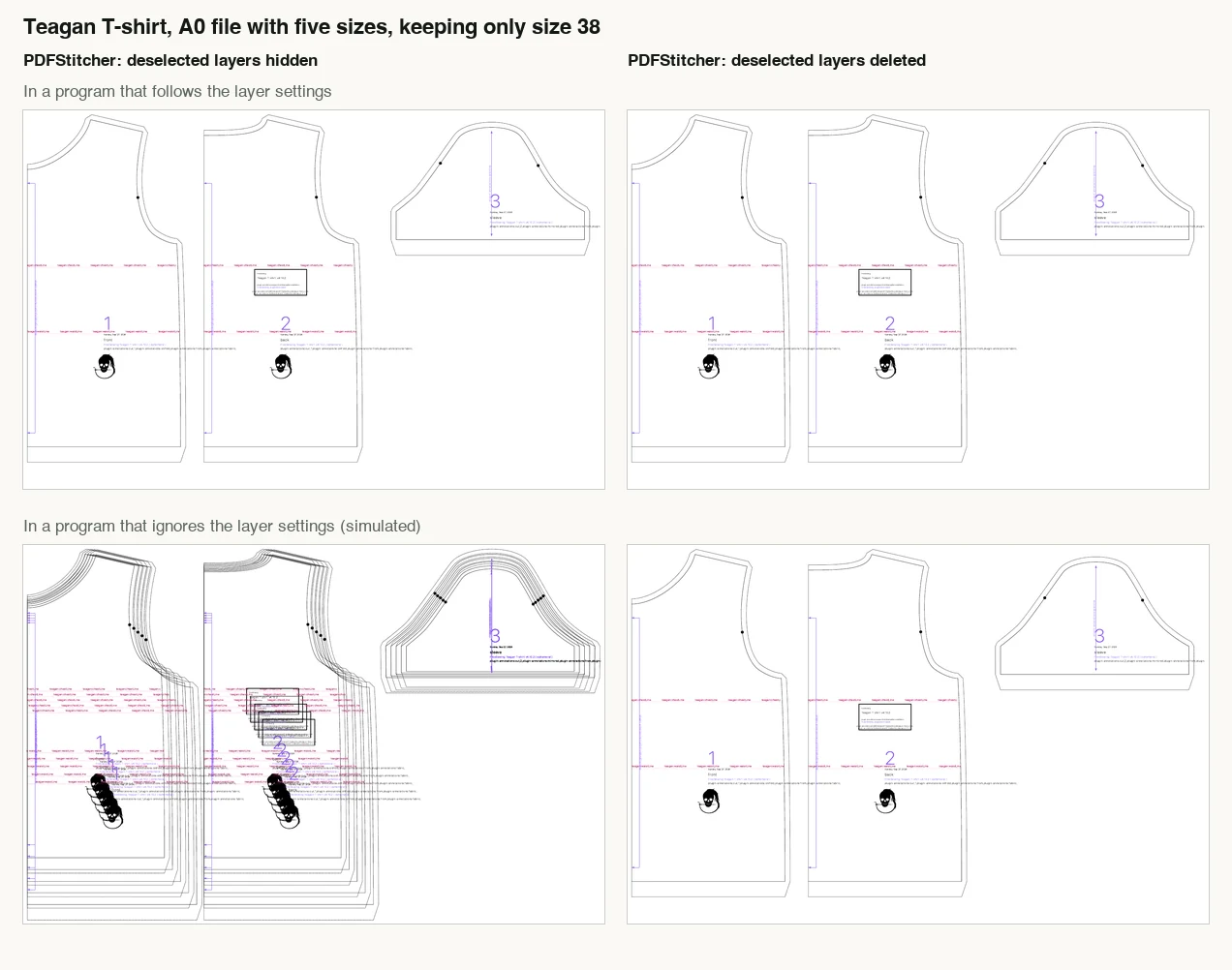 The Teagan A0 file after PDFStitcher in four views: with Hide, a program without layer support shows all five sizes on top of each other; with Delete, only size 38 is left everywhere.